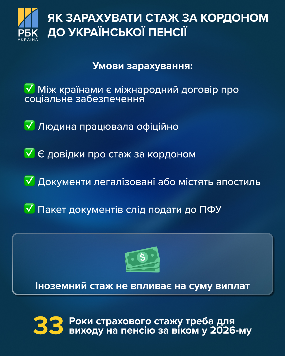 Робота за кордоном, а пенсія в Україні: юрист пояснив, як зарахувати стаж