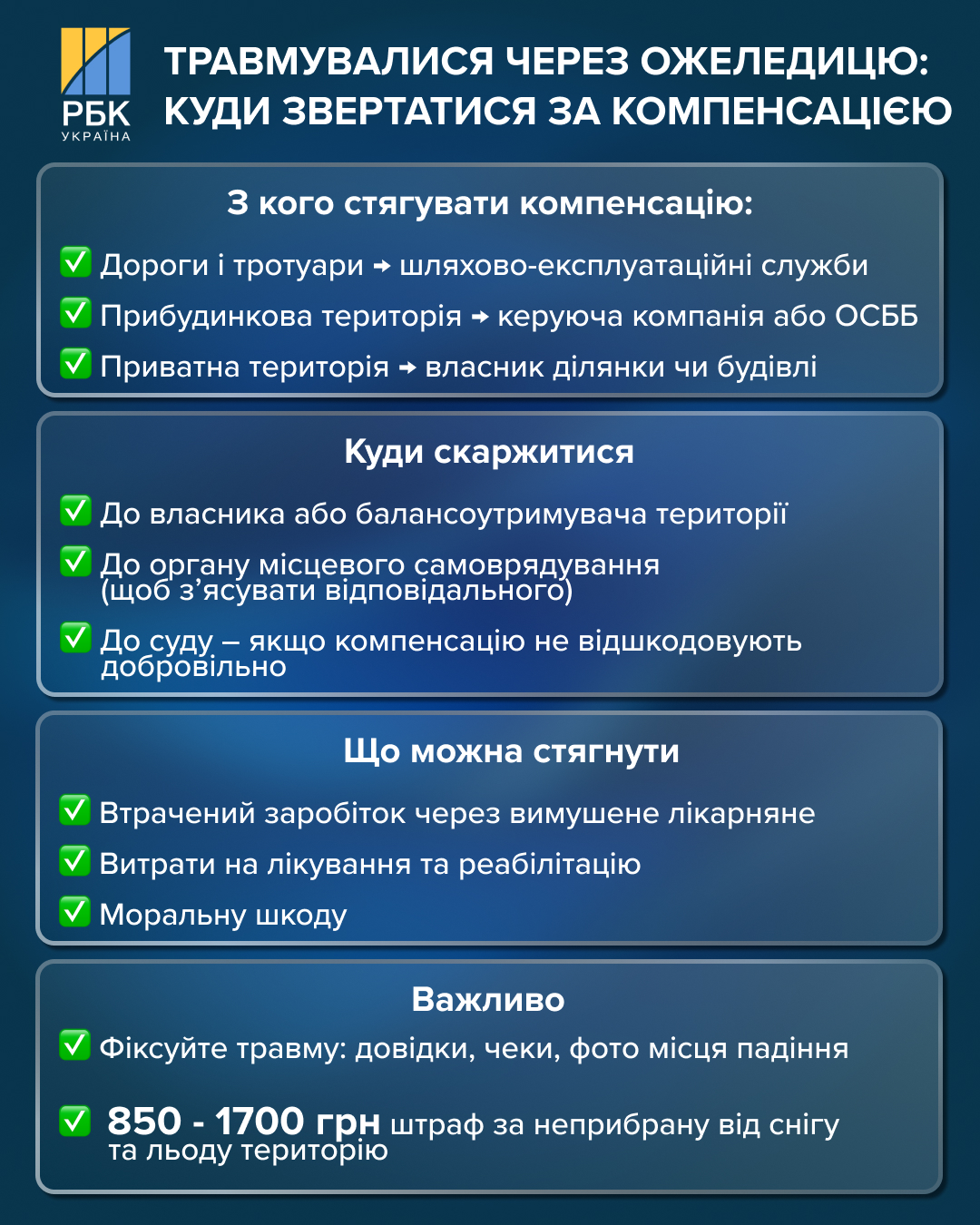Травма через ожеледицю: хто має відшкодувати збитки і як добитись компенсації