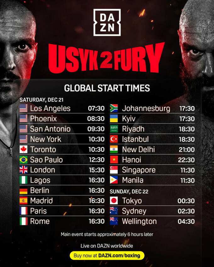 Усик – Ф'юрі 2. Все про мегабій зірок у хевівейті