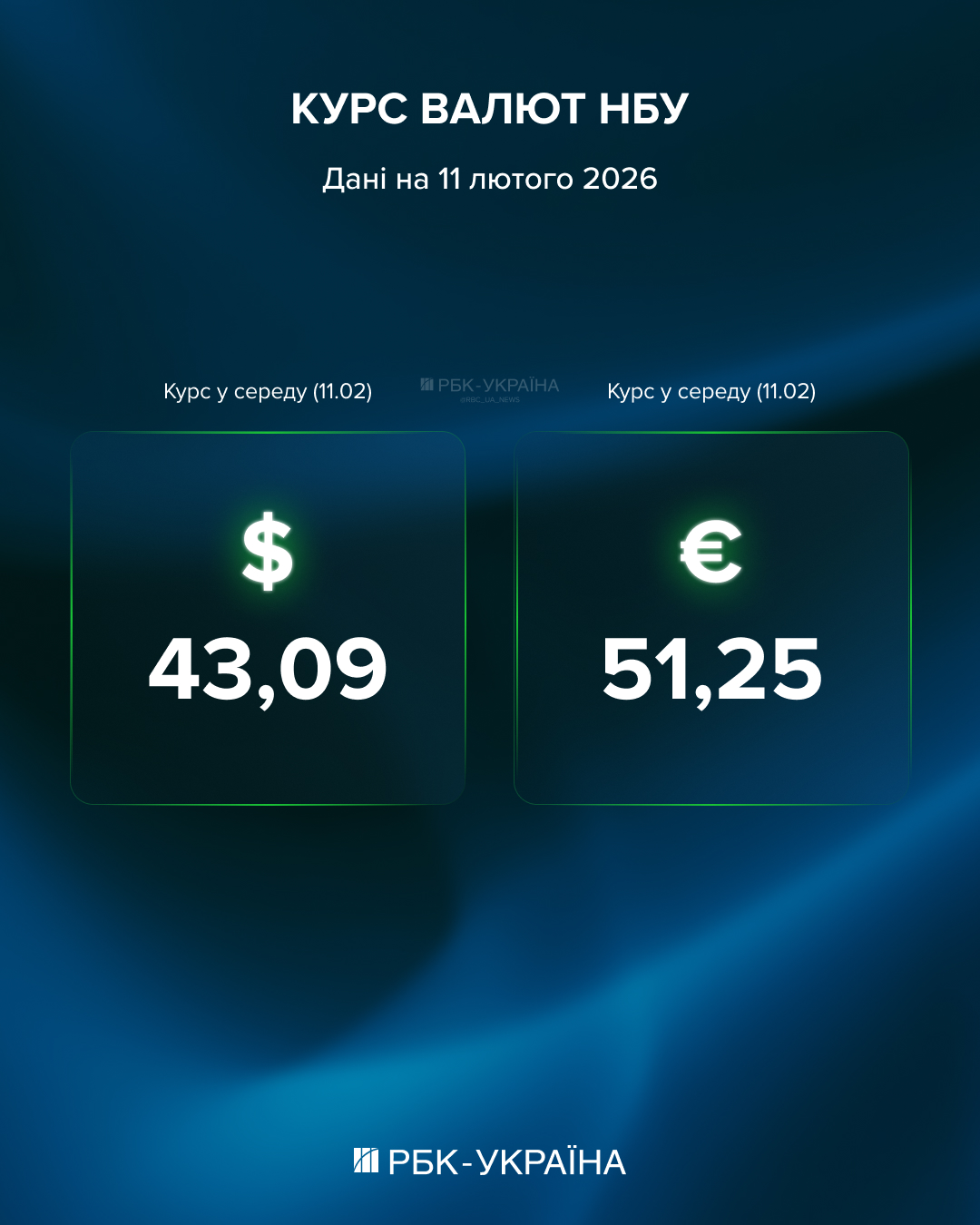 Валютний розрив: яким буде курс валют 11 лютого та чому євро дорожче за долар