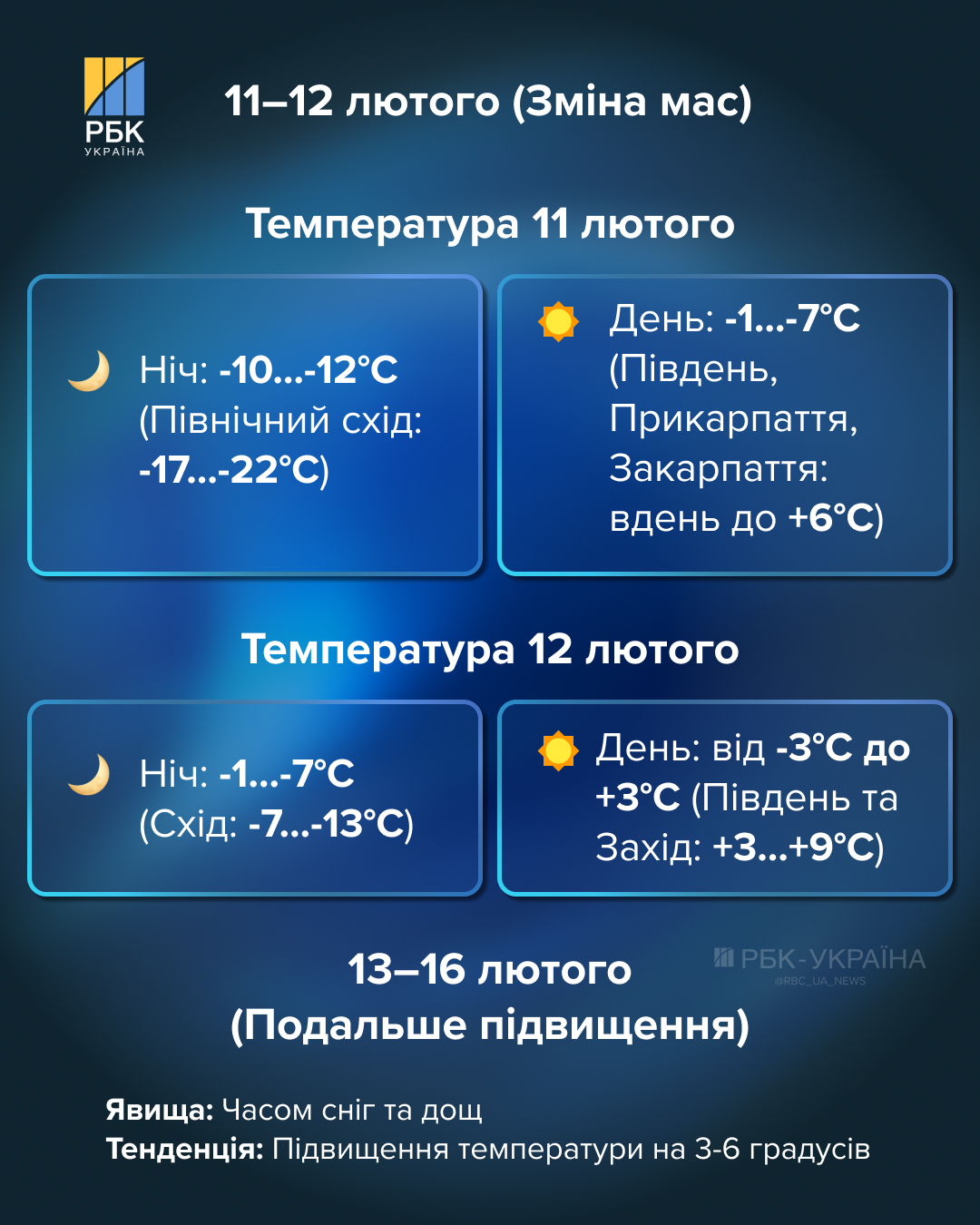 Морози до -25 повертаються: коли чекати пік холодів та як скоро потепліє