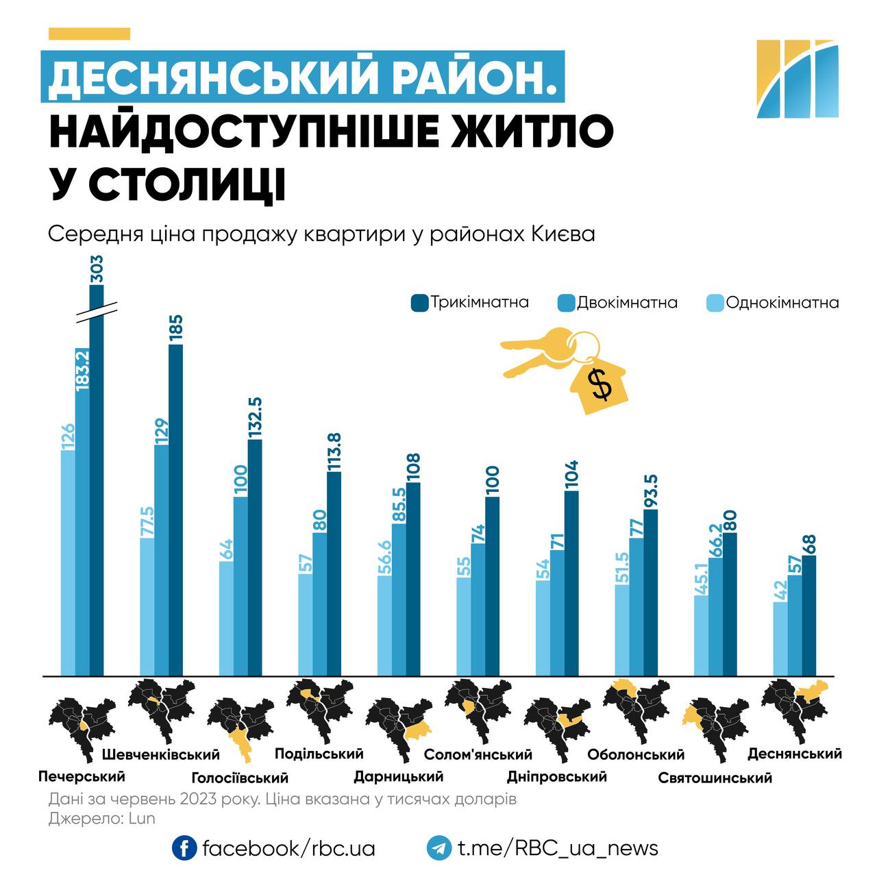 Оренда від 4 тисяч. В якому районі Києва найдешевше житло