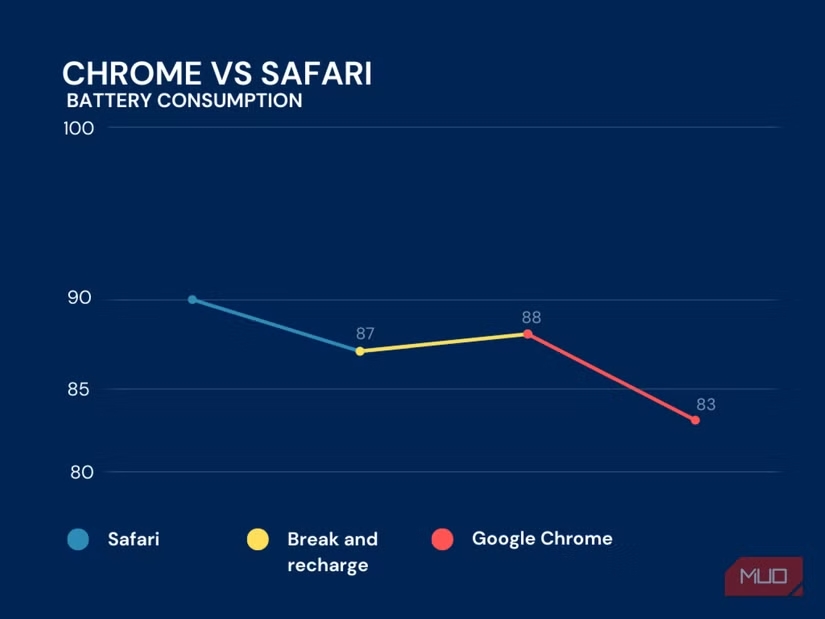 Это приложение стремительно разряжает аккумулятор вашего iPhone