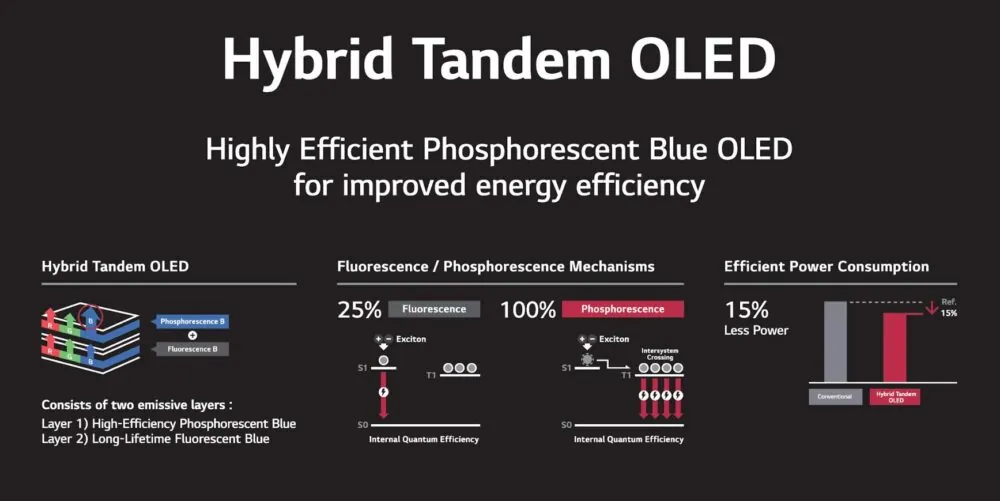 Смартфон разряжается за день? Эта новая технология поможет держать заряд дольше