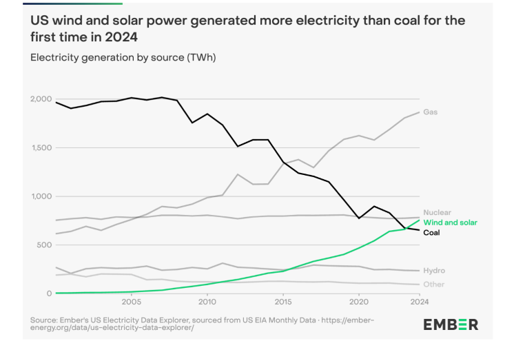 Як міфи та фейки про зміну клімату заважають розвитку "зеленої" енергетики: дослідження