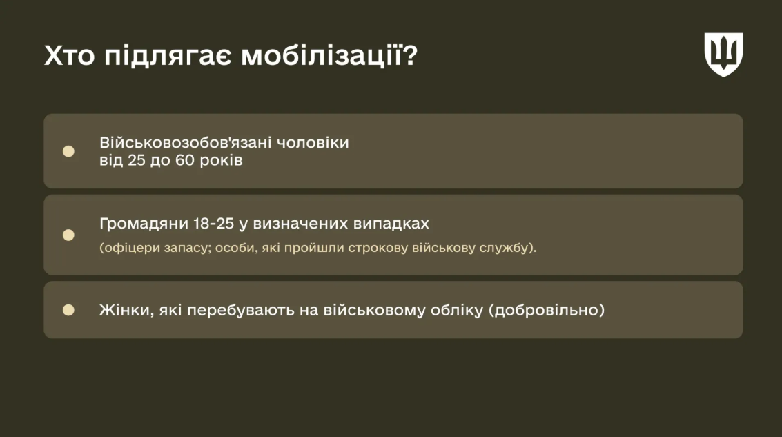 Українцям нагадали, хто підлягає мобілізації та скільки вона може тривати
