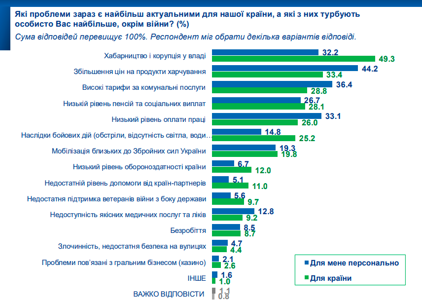 Новая политсила с Гетманцевым опередила "Слугу Народа": за кого готовы голосовать украинцы