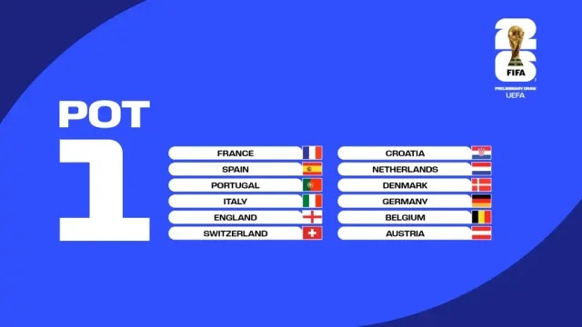 ФІФА назвала суперників, з якими не гратиме Україна у відборі до чемпіонату світу-2026