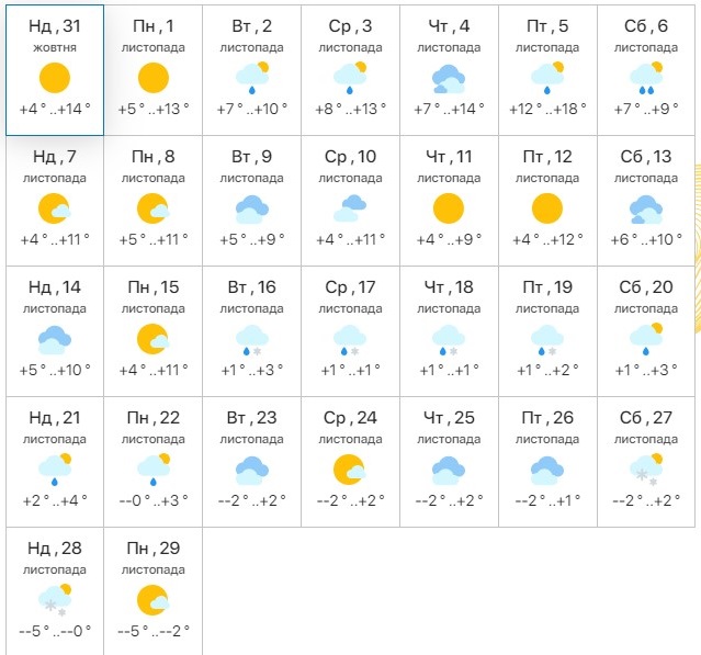 Синоптики розповіли, чи чекати денних морозів і снігу в листопаді: прогноз на місяць