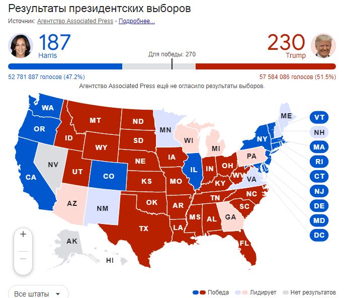 Результати виборів у США: хто перемагає у президентських перегонах