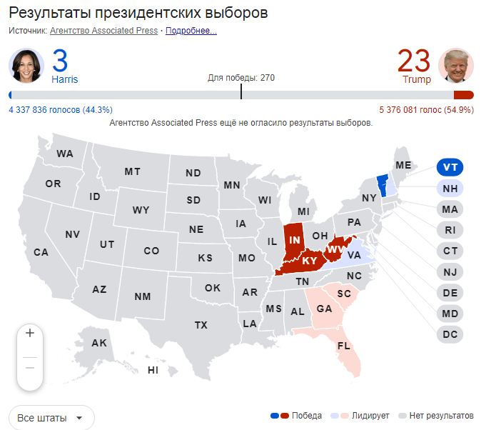 Результати виборів у США: хто перемагає у президентських перегонах