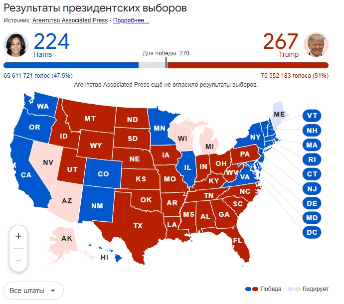 Результаты выборов в США: кто побеждает в президентской гонке