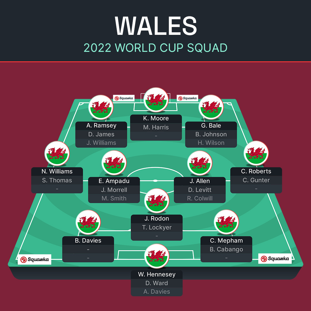 ЧС-2022: Англія, Іран, США та Уельс – прев'ю групи B Мундіалю