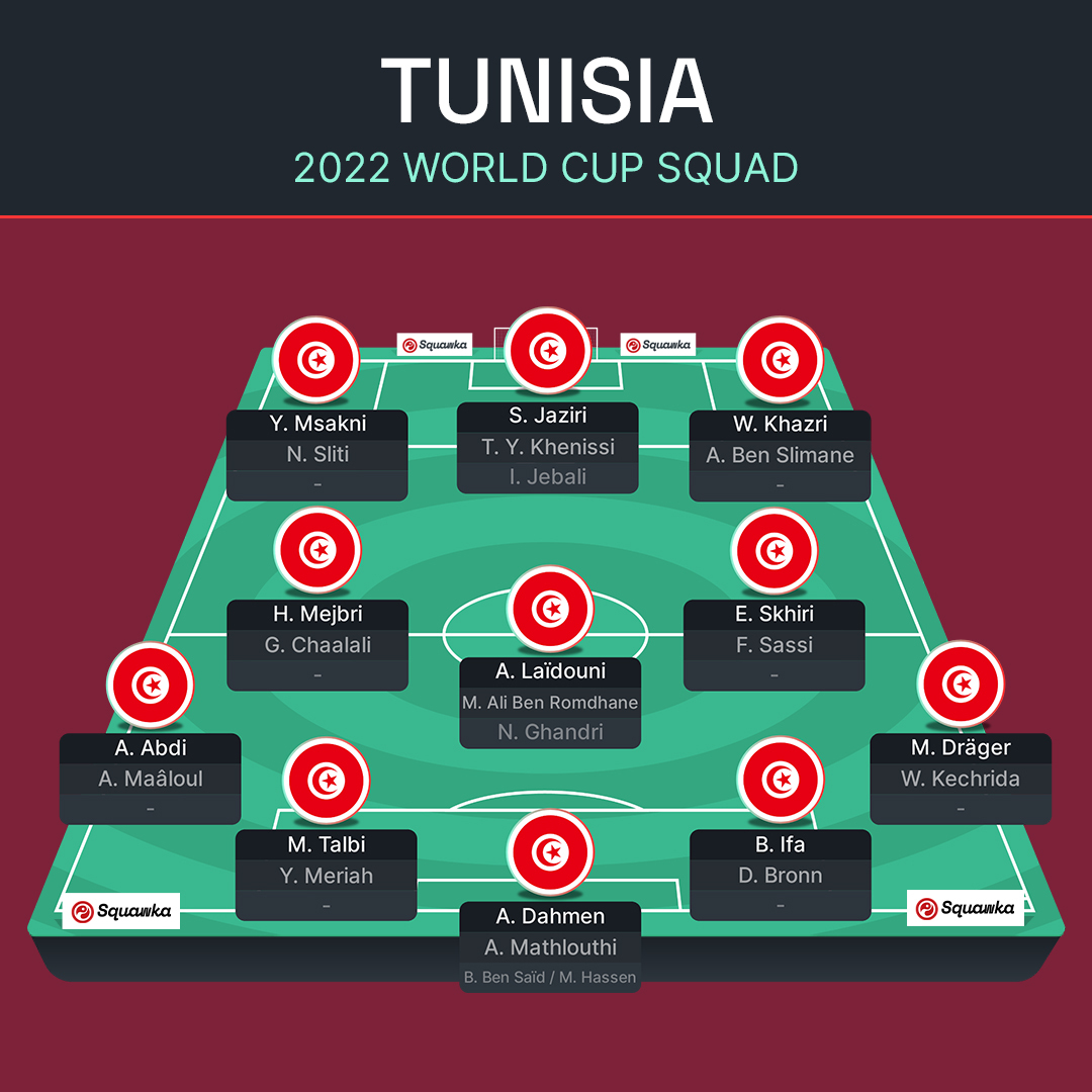 ЧС-2022: Франція, Австралія, Данія і Туніс – прев'ю групи D Мундіалю
