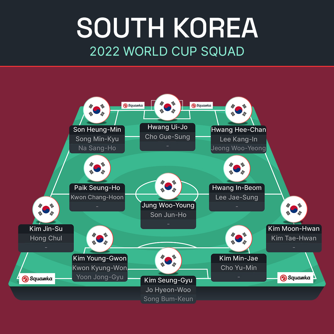 ЧМ-2022: Португалия, Гана, Уругвай и Южная Корея – превью группы H Мундиаля