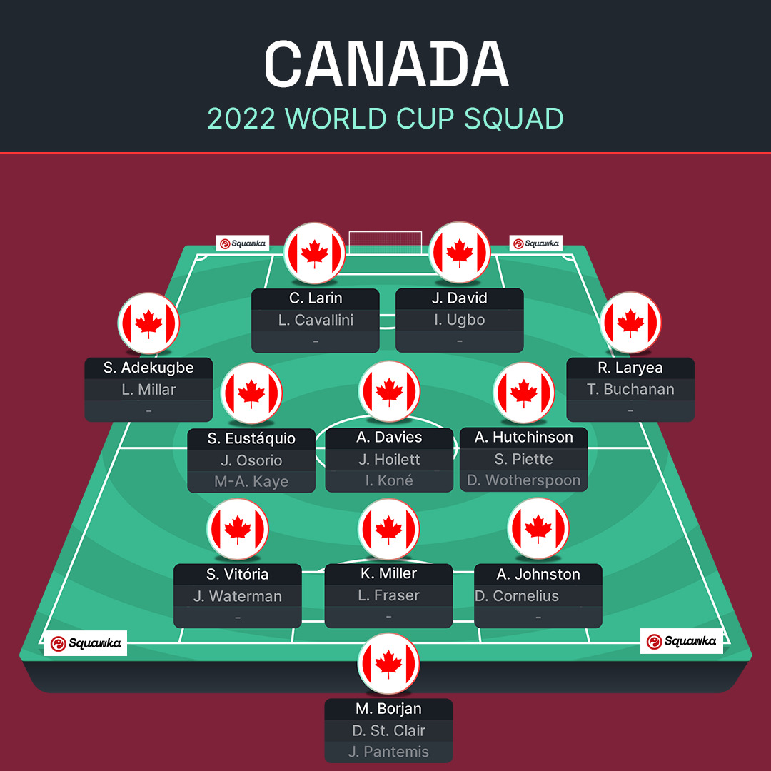 ЧМ-2022: Бельгия, Канада, Марокко и Хорватия – превью группы F Мундиаля