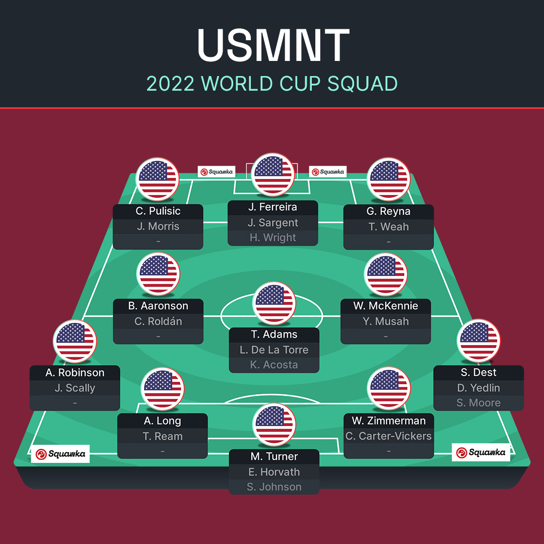 ЧС-2022: Англія, Іран, США та Уельс – прев'ю групи B Мундіалю