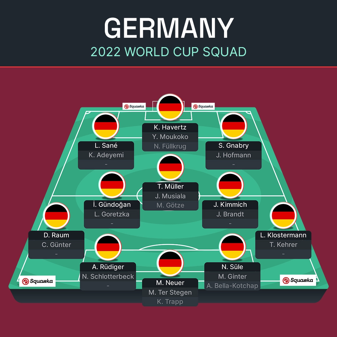 ЧМ-2022: Испания, Коста-Рика, Германия и Япония – превью группы E Мундиаля