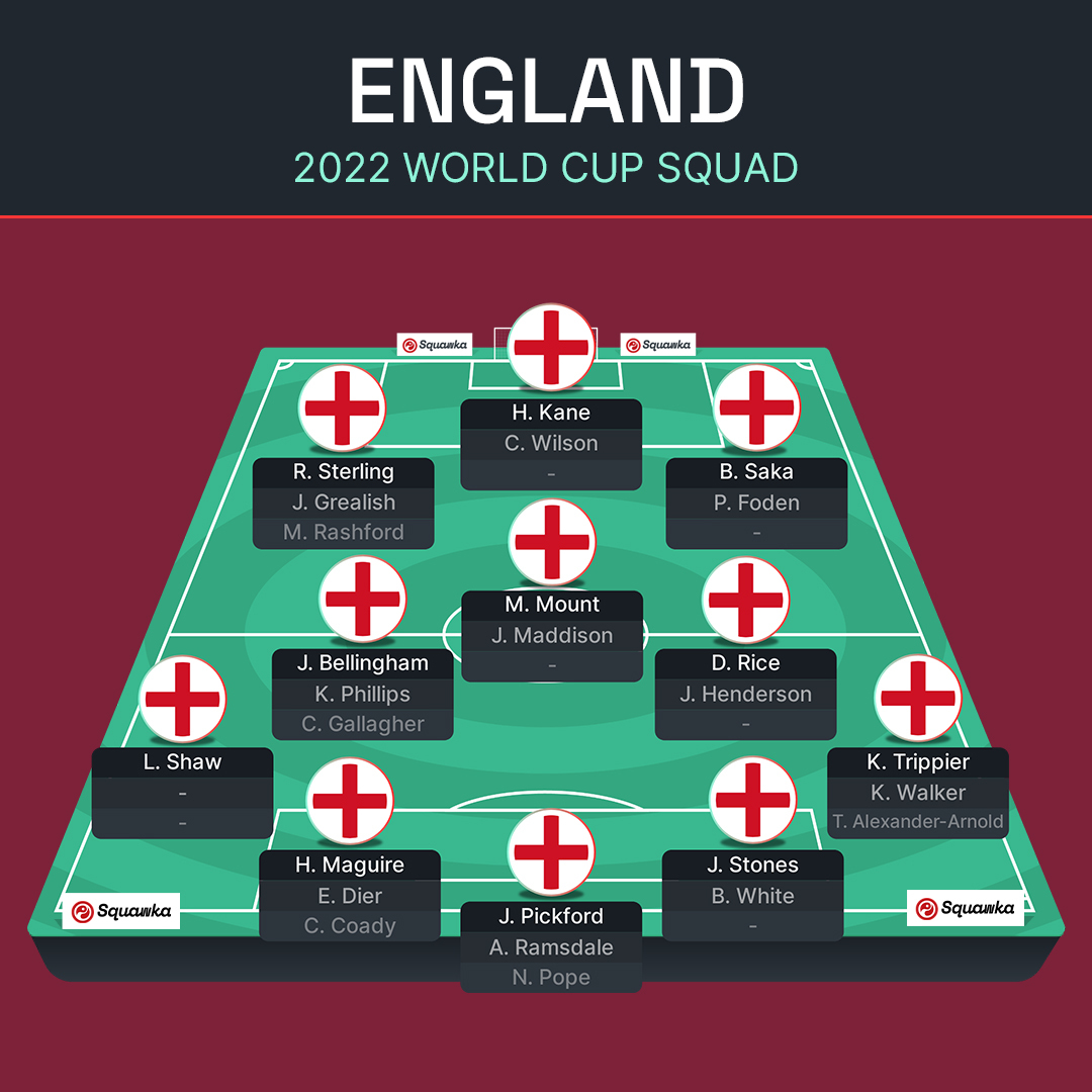 ЧС-2022: Англія, Іран, США та Уельс – прев'ю групи B Мундіалю