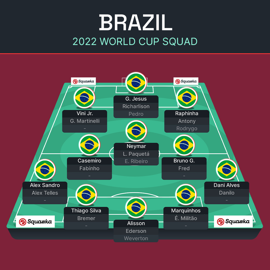 ЧС-2022: Бразилія, Сербія, Швейцарія і Камерун – прев'ю групи G Мундіалю