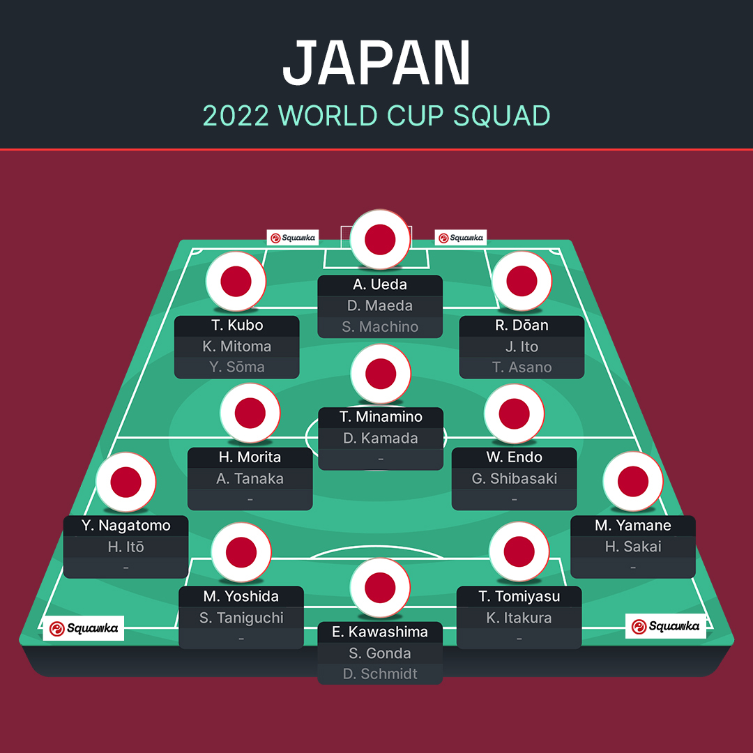 ЧМ-2022: Испания, Коста-Рика, Германия и Япония – превью группы E Мундиаля