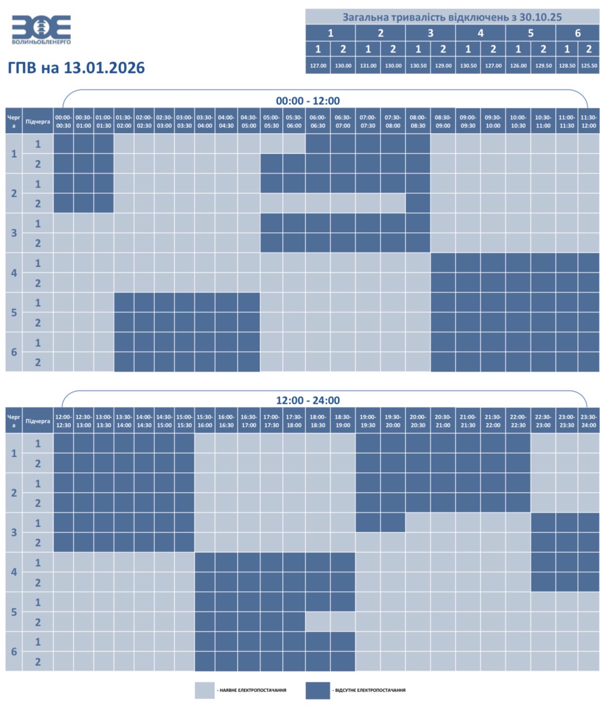 Відключення світла в Україні сьогодні: де діють екстрені обмеження, а де - за графіками