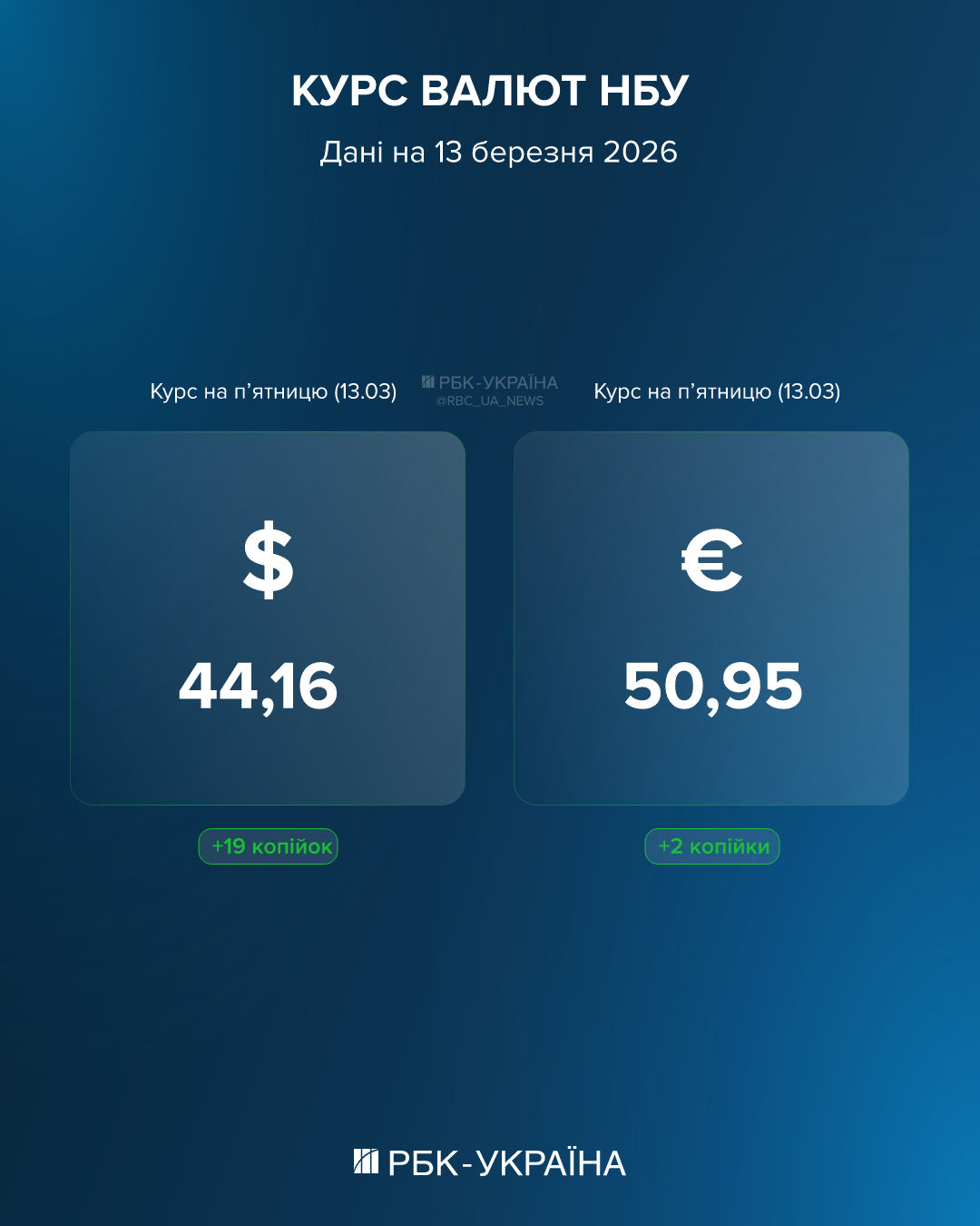 Доллар пробил психологический рубеж в 44 грн: какой курс на 13 марта и что ждать дальше