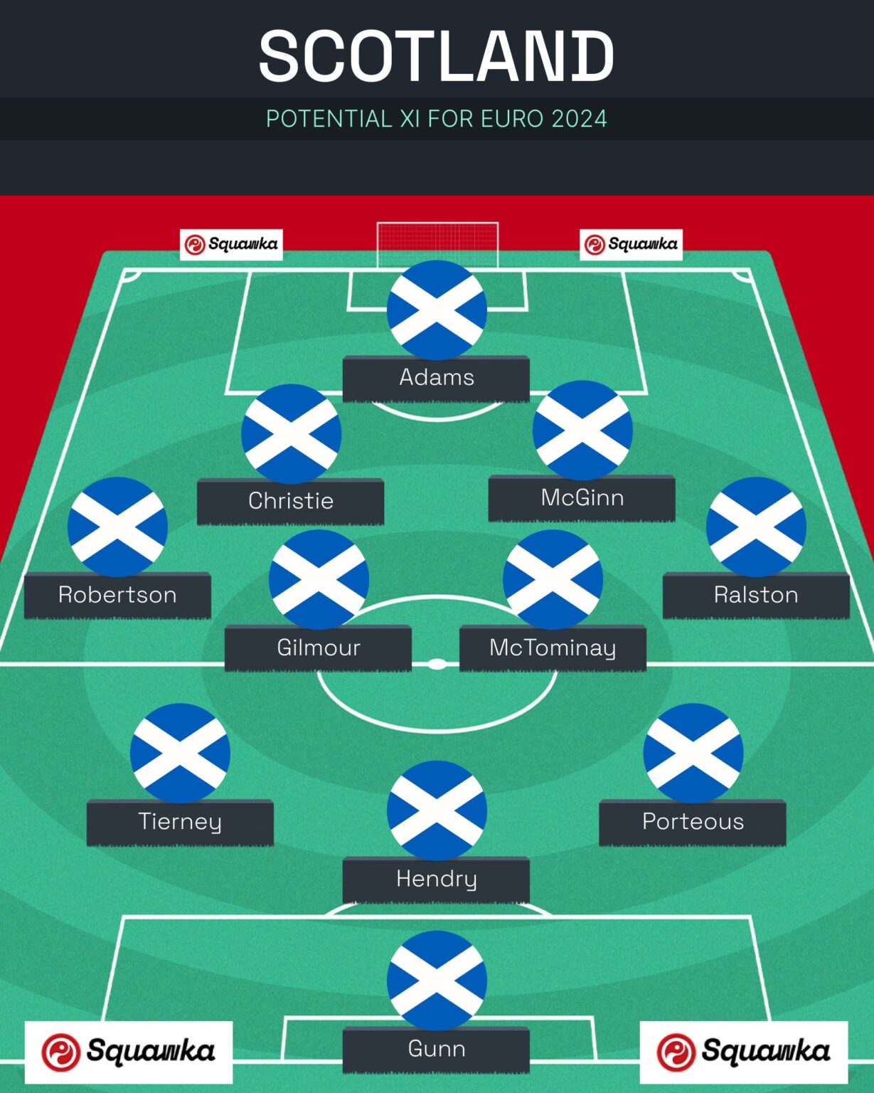 Євро-2024: Німеччина, Шотландія, Угорщина і Швейцарія – прев'ю групи A турніру
