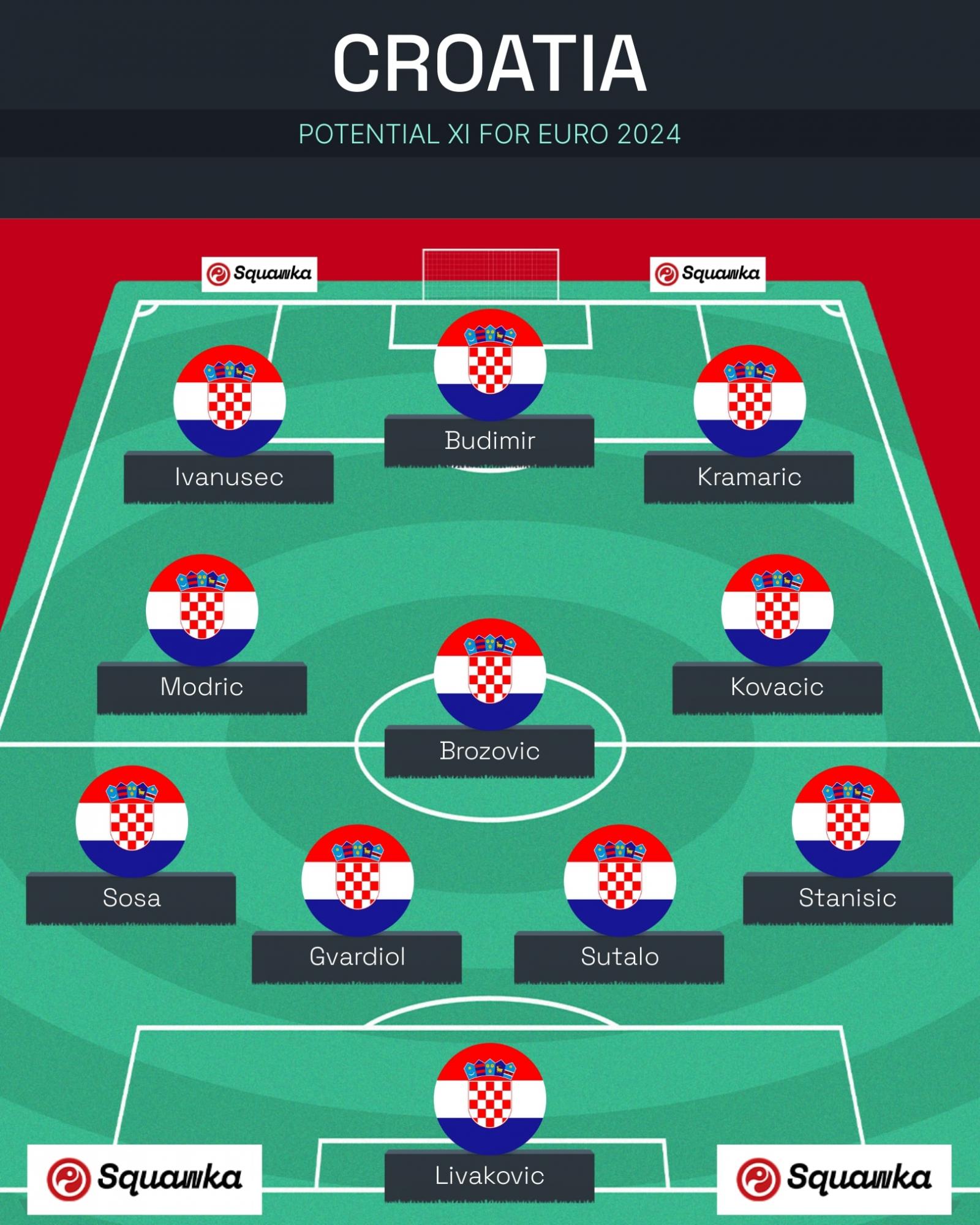 Євро-2024: Іспанія, Хорватія, Італія і Албанія – прев'ю групи B турніру