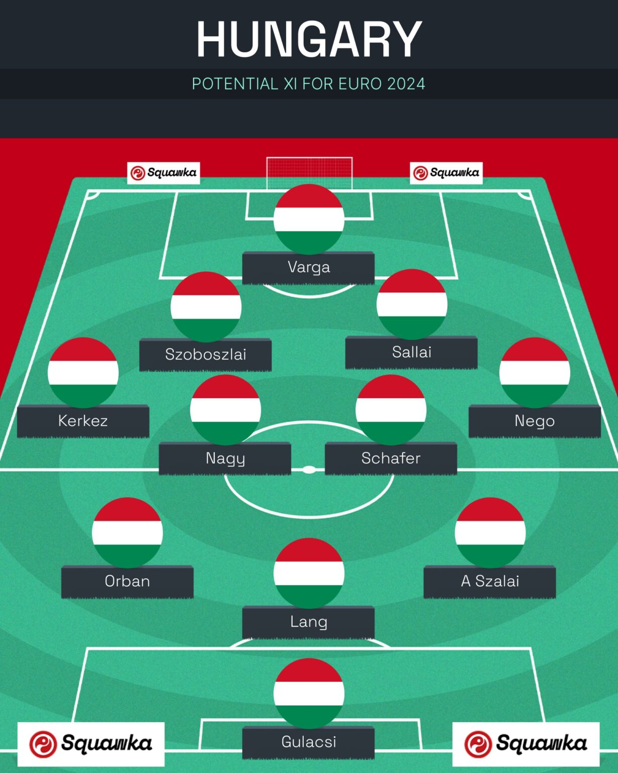 Євро-2024: Німеччина, Шотландія, Угорщина і Швейцарія – прев'ю групи A турніру