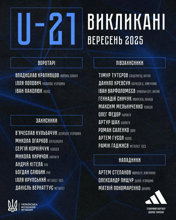 Молодіжна збірна України розпочинає шлях на Олімпіаду: як здобути путівку в Лос-Анджелес-2028