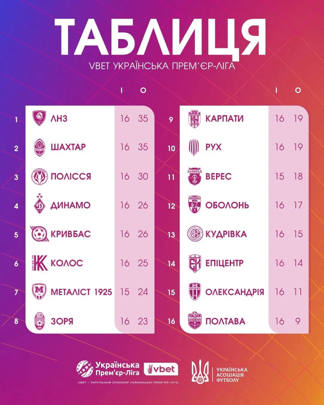 Повернення УПЛ. Відео перемог "Динамо" і "Вереса" та повний розклад матчів 17-го туру