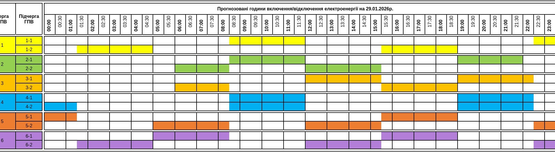 Індивідуальні графіки у Києві та до 10 годин без світла в областях: як вимикають електрику