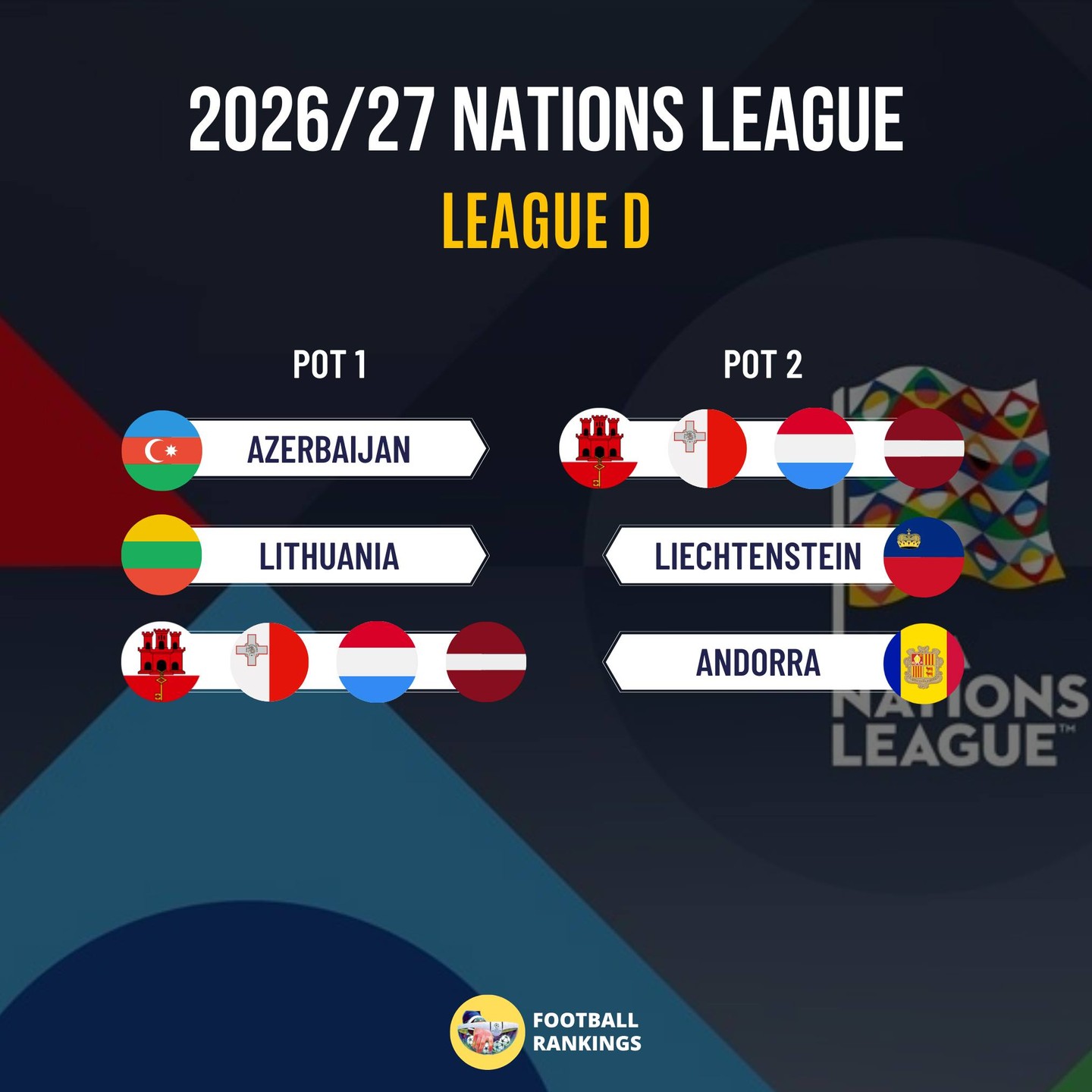 Україна отримає суперників у Лізі націй УЄФА: де і коли дивитися жеребкування онлайн