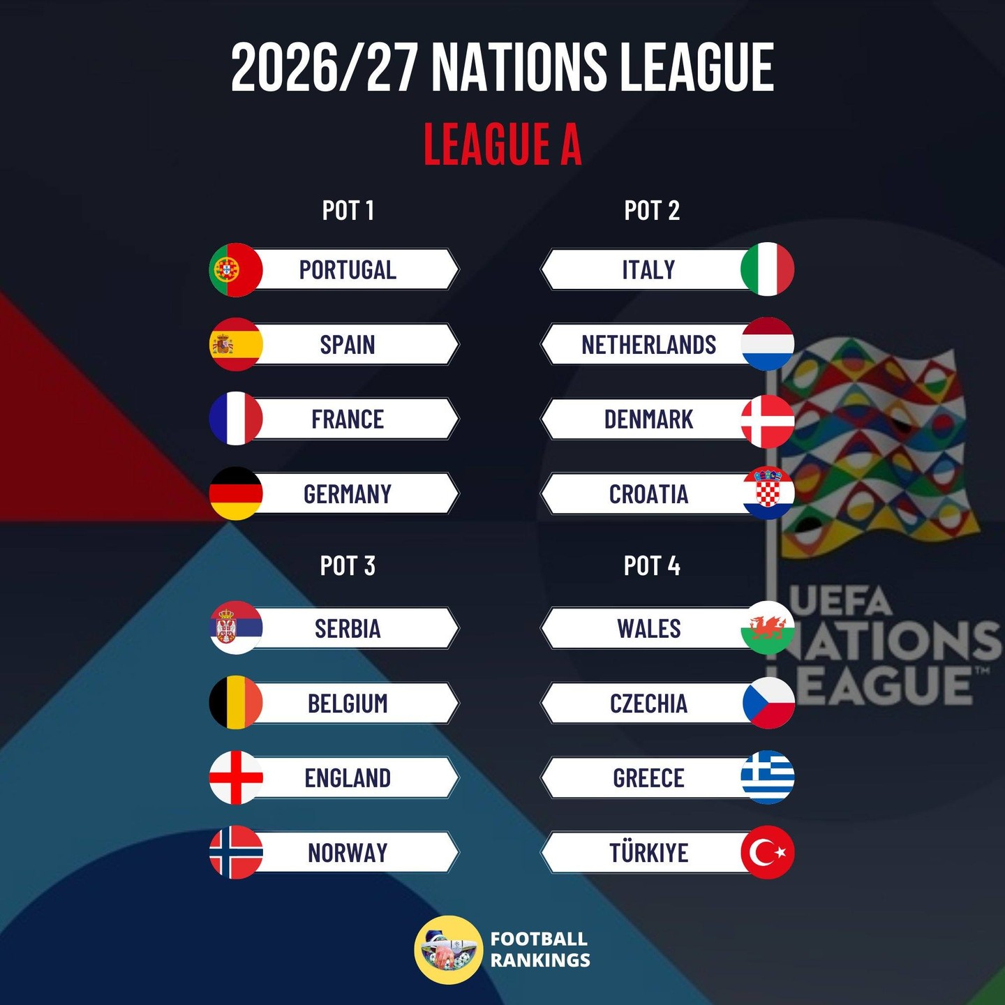 Україна отримає суперників у Лізі націй УЄФА: де і коли дивитися жеребкування онлайн