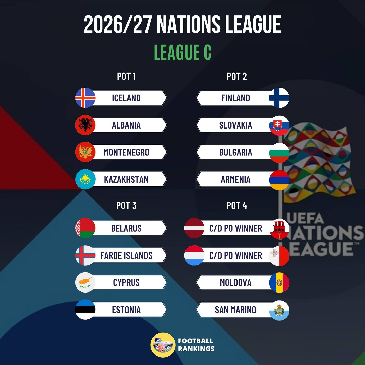 Україна отримає суперників у Лізі націй УЄФА: де і коли дивитися жеребкування онлайн