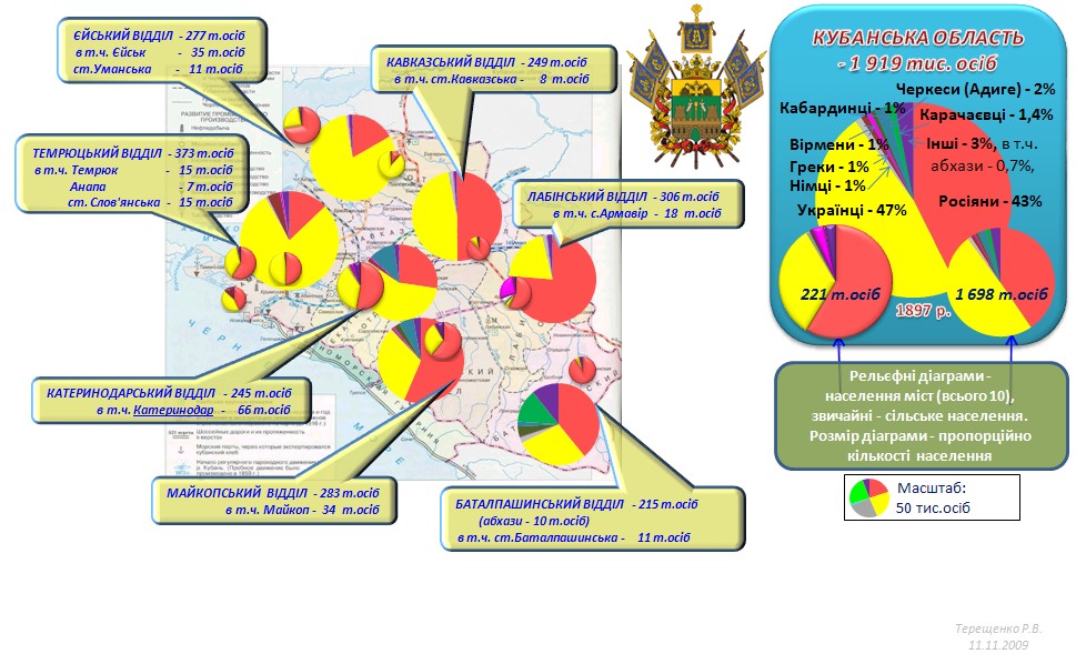 Від Кубані до Сибіру. Де в Росії живе найбільше українців і чому ці землі історично належать нам