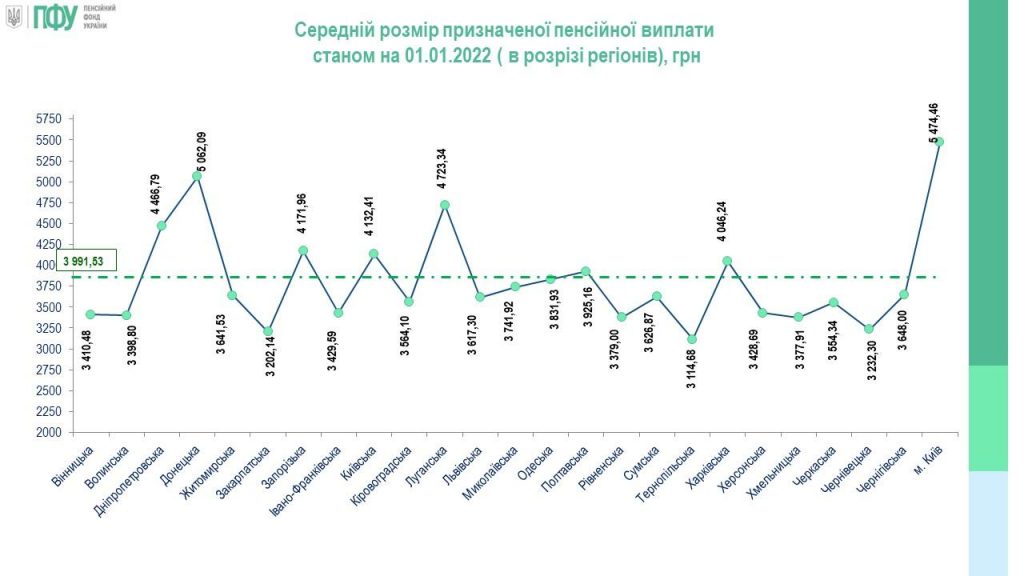 Как выросли пенсии украинцев за 2021 год и сколько "съела" инфляция