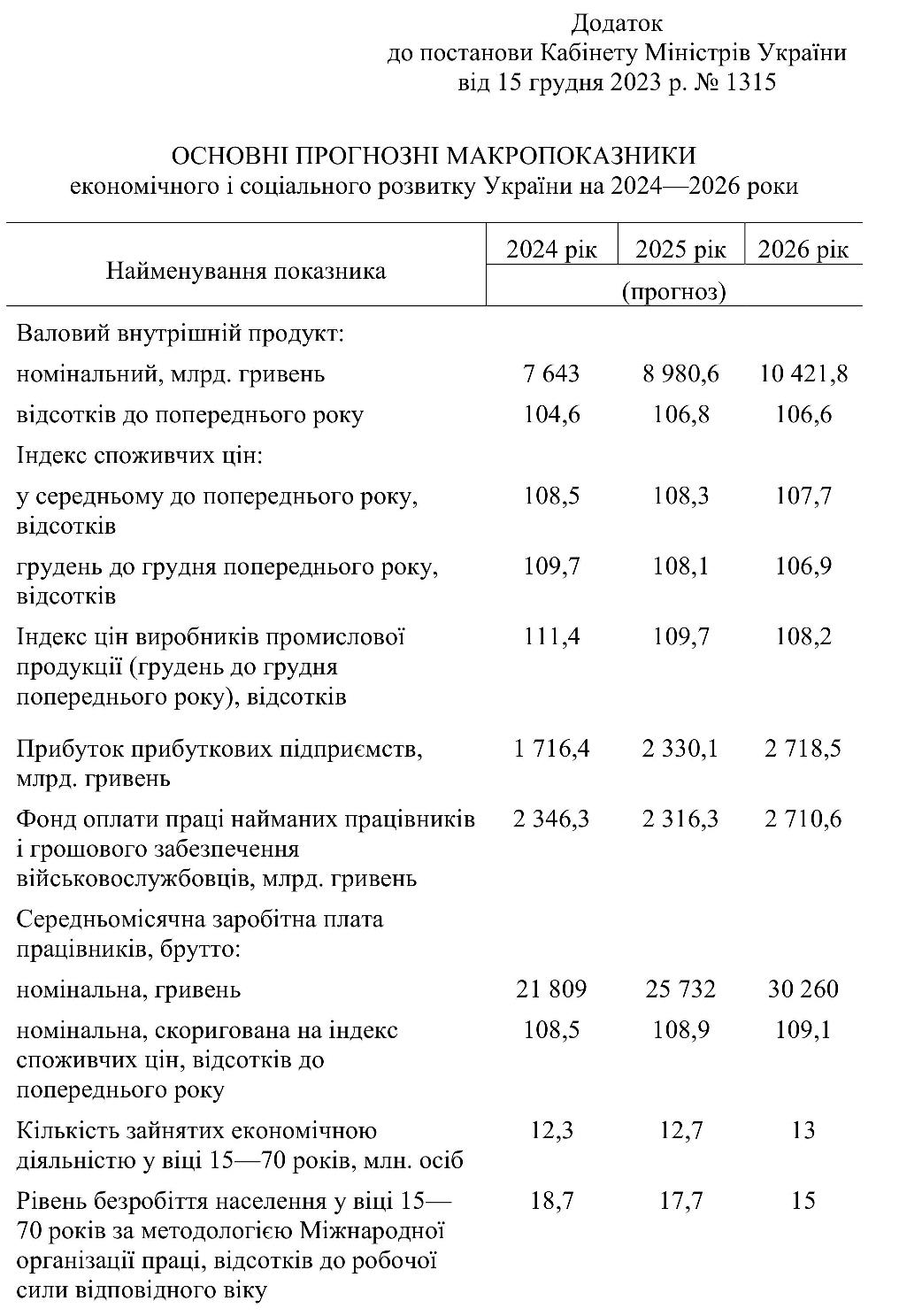 Що буде з економікою України, цінами та зарплатами: прогноз уряду на три роки