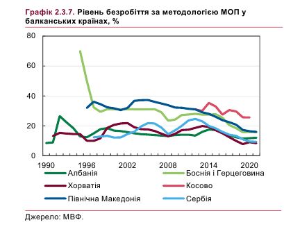 Третина українців без роботи: коли покращиться ситуація на ринку праці