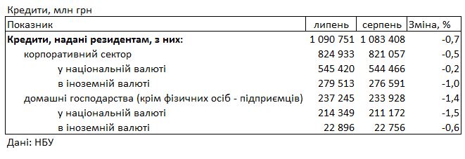 Банки подняли ставки для населения: сколько стоит кредит