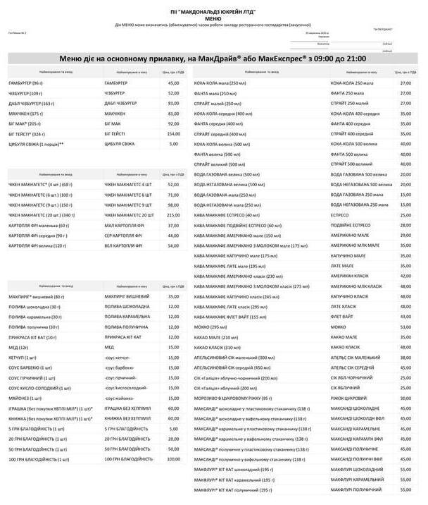 Появилось новое меню МакДональдса: цены значительно выше, чем были (фото)