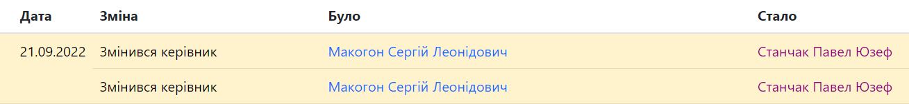 Стало відомо, хто зайняв посаду глави "Оператора ГТС"
