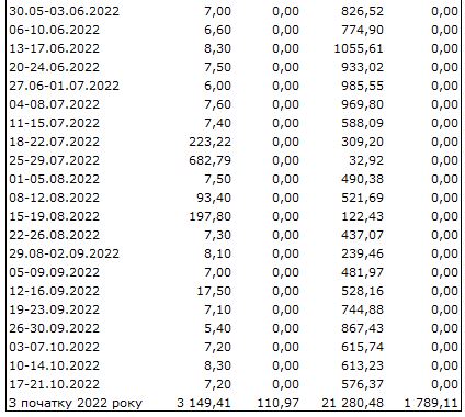 Ситуація на валютному ринку покращилася: НБУ скоротив продаж доларів