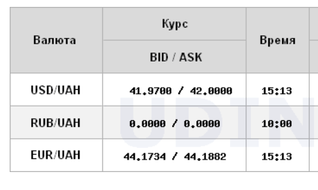 Долар знову дорожчає: НБУ встановив офіційний курс