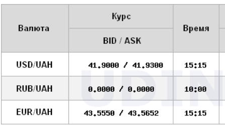НБУ опустив курс долара нижче 42 гривень