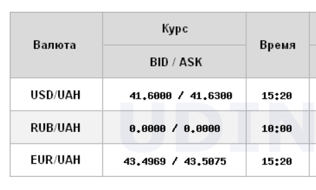 Курс доллара снова пошел вверх