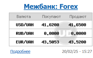 Доллар растет третий день