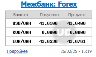 Долар знову подешевшав