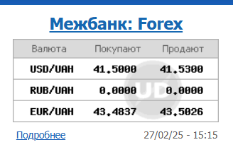 НБУ різко знизив курс долара на останній день зими